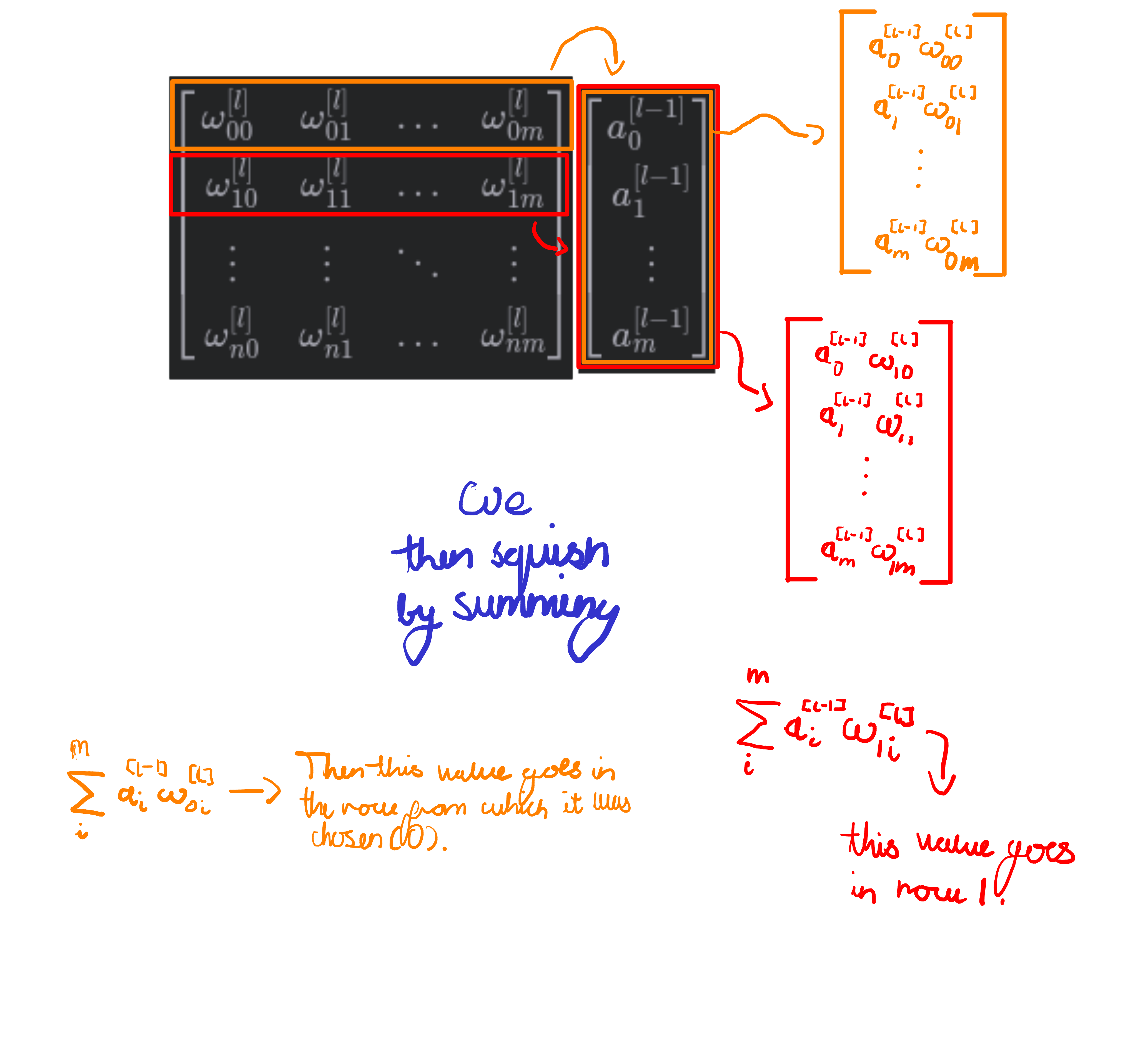 matrix multiplication